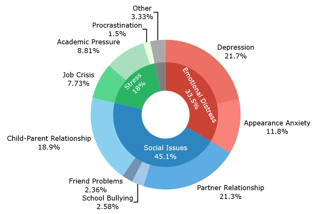 Chinese图片4描述